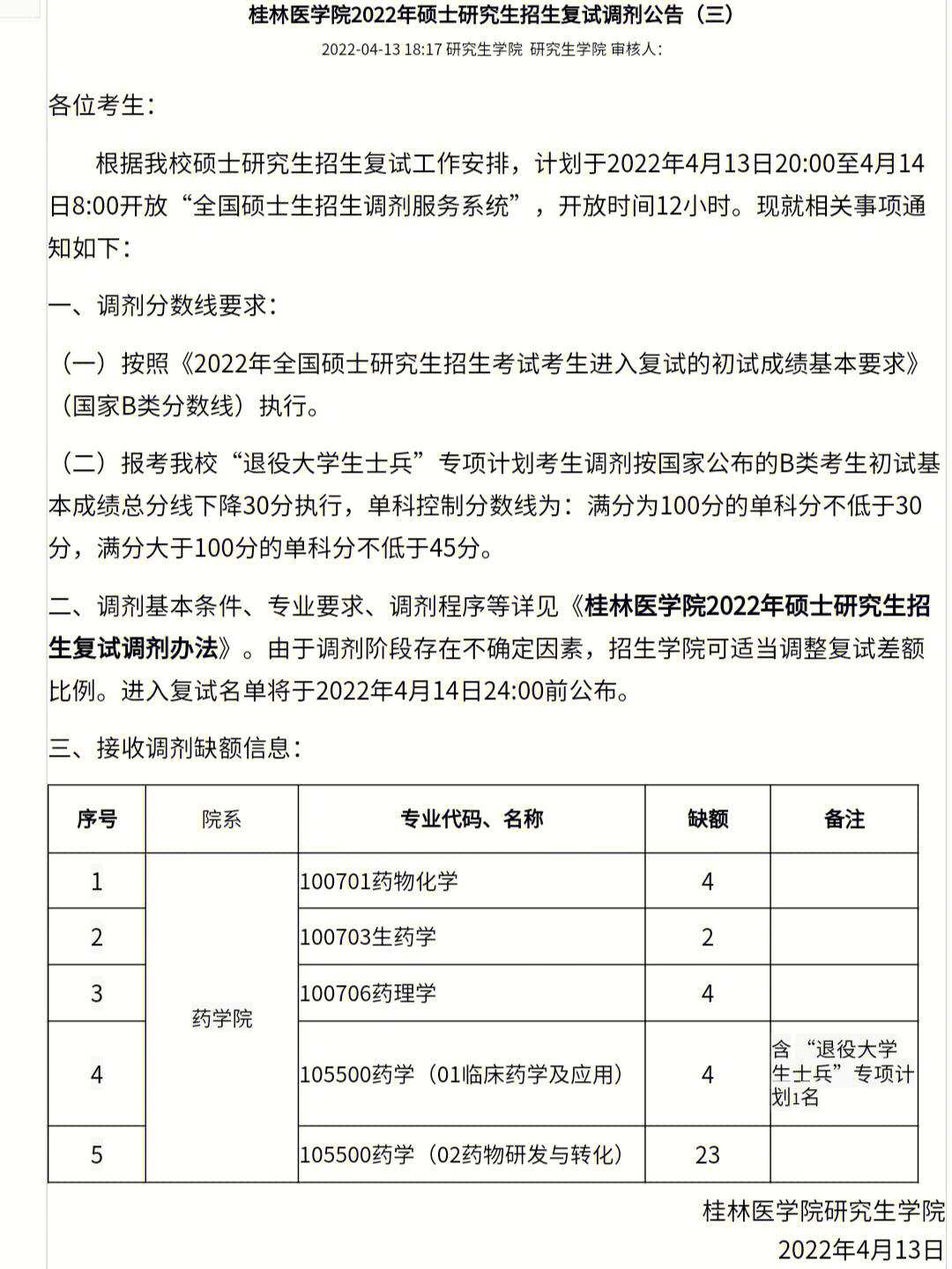 醫(yī)學(xué)考研調(diào)劑是怎么調(diào)劑的(臨床醫(yī)學(xué)考研調(diào)劑時間)-圖1