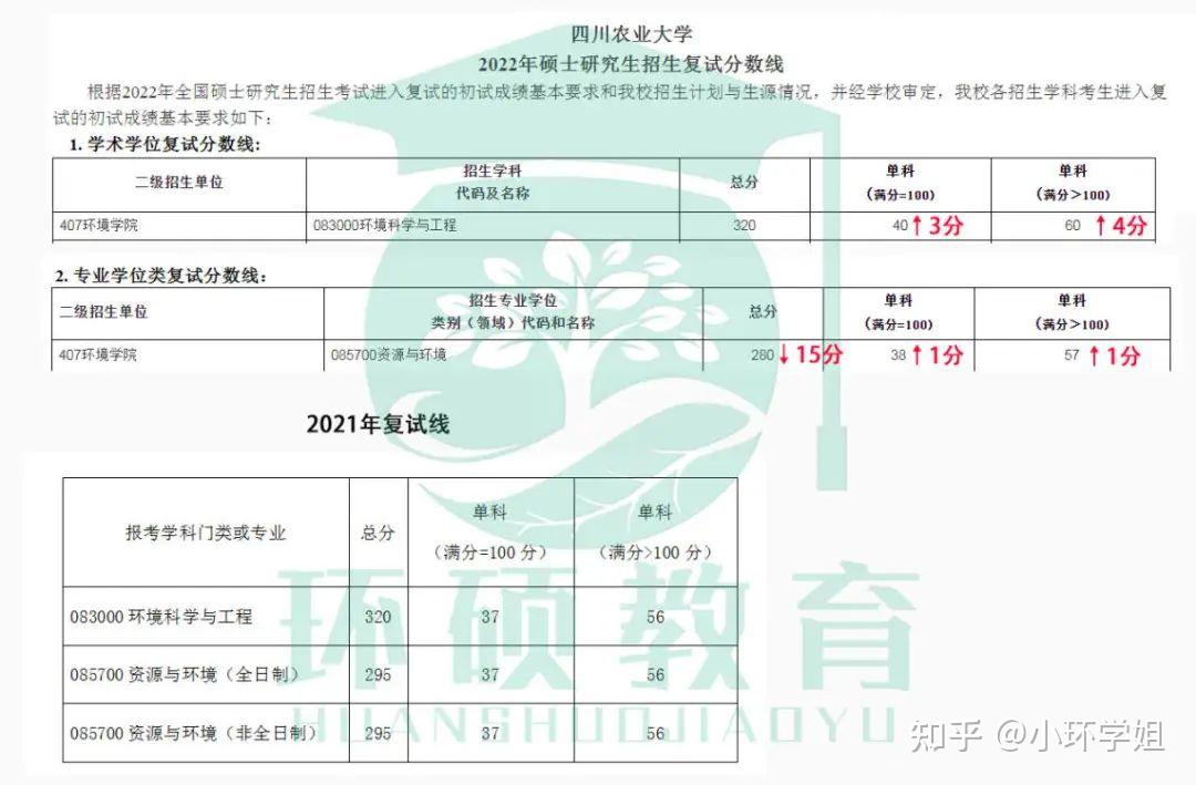 四川農(nóng)業(yè)大學報錄比(考研報錄比查詢網(wǎng))-圖1