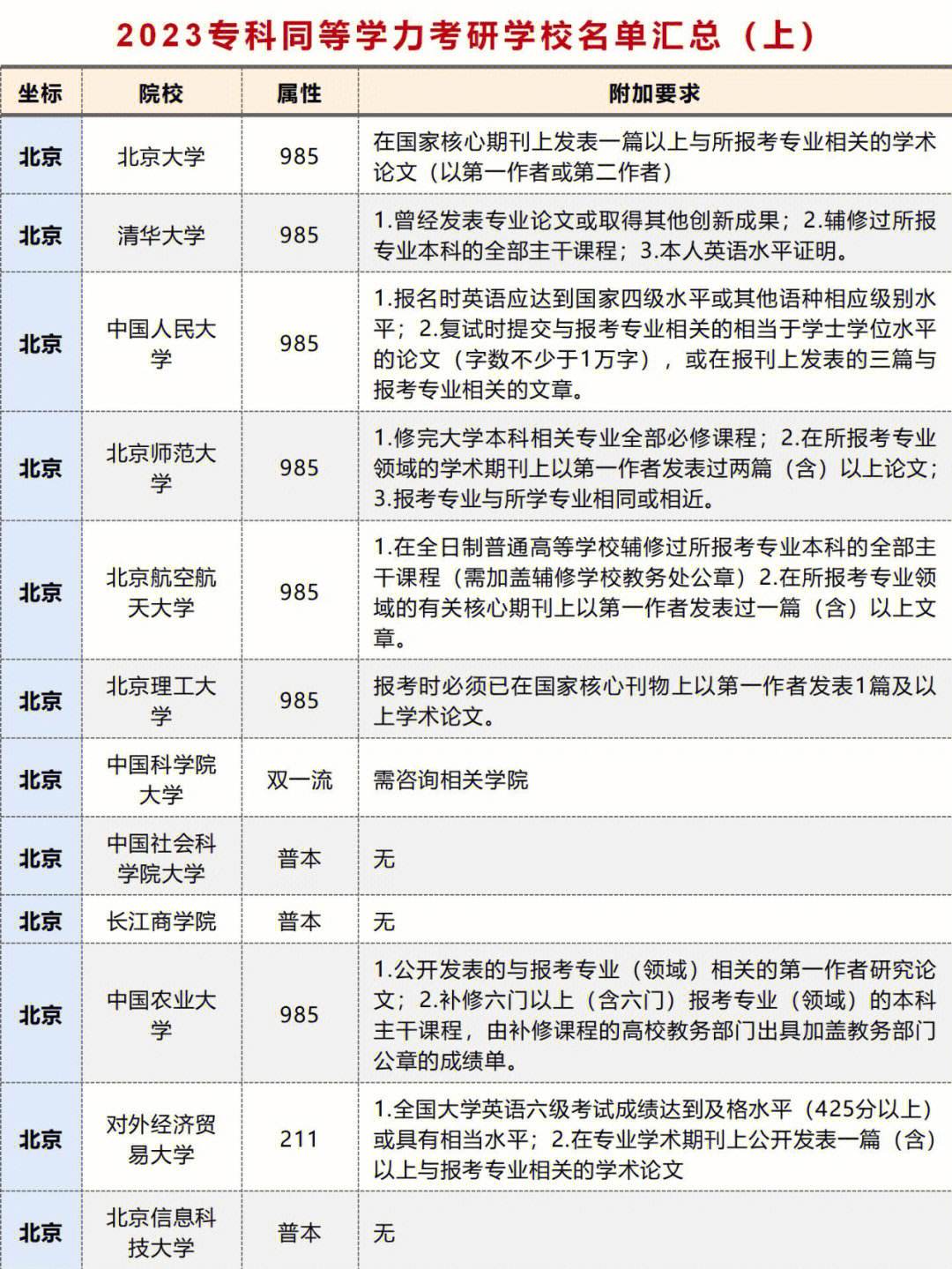 考研320分能上什么學(xué)校(考研根據(jù)什么來(lái)選學(xué)校)-圖1