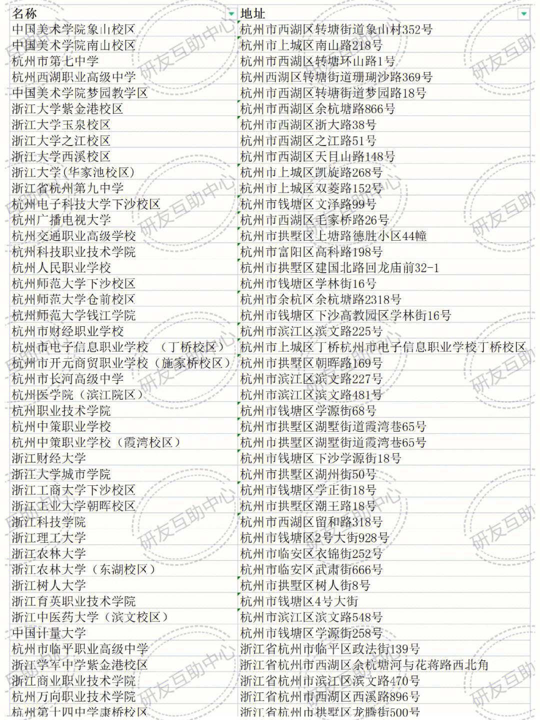 杭州考研考試點(diǎn)怎么分配的(專(zhuān)科考研)-圖1