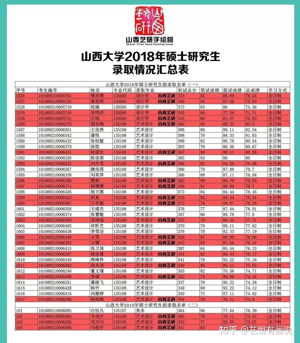 山西大學(xué)研究生怎么樣(考研專業(yè)目錄大全2024)-圖1