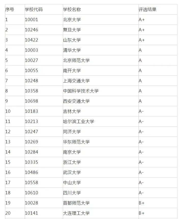 數(shù)學系考研哪個學校最好考(張雪峰建議女生跨專業(yè)考研)-圖1