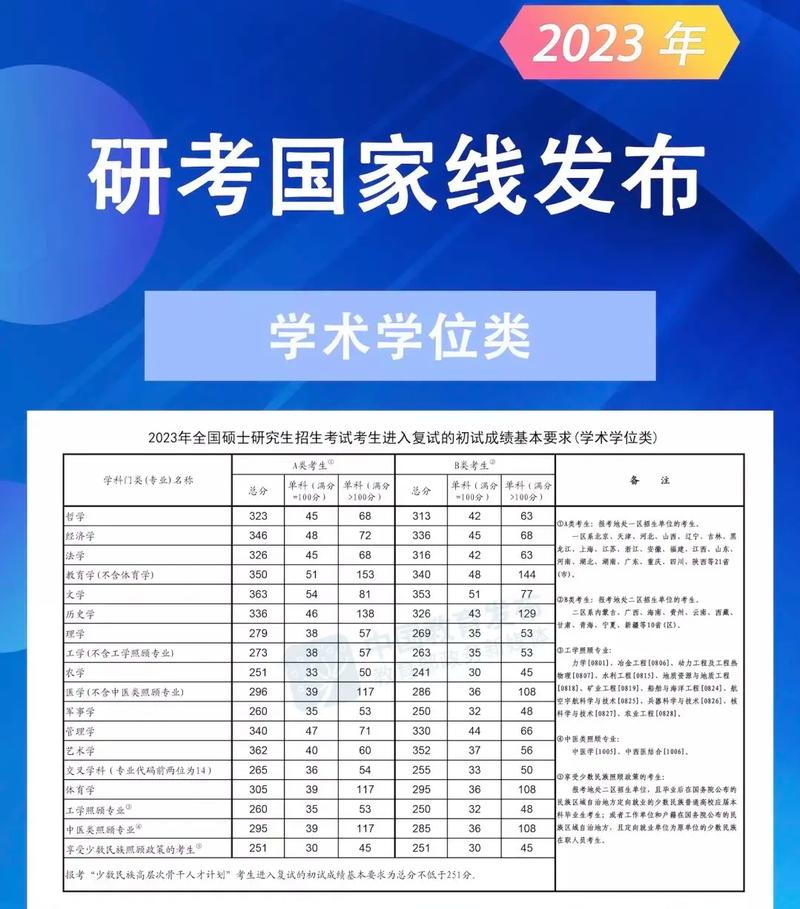 考研過(guò)國(guó)家線相當(dāng)于什么水平(專(zhuān)科考研)-圖1