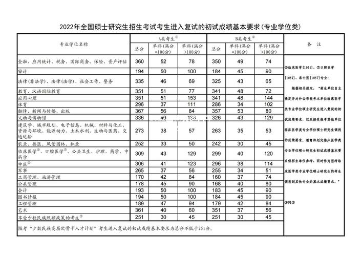 蘭州交通大學考研通過率(蘭州交通大學研究生招生人數(shù))-圖1