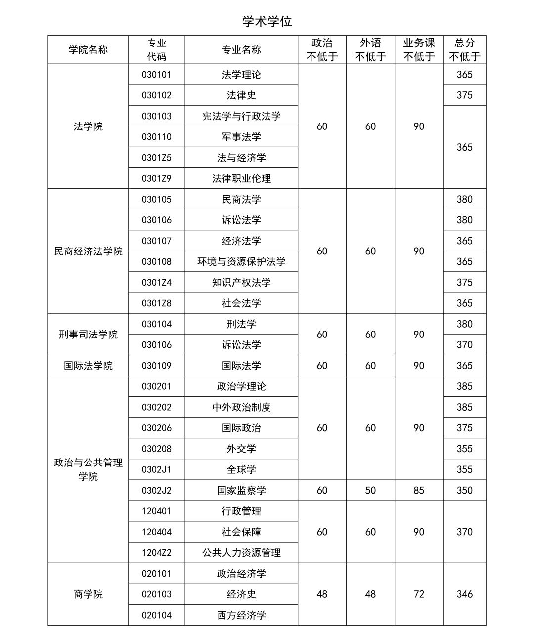 中國政法大學(xué)復(fù)試刷人(中國政法大學(xué)考研難度)-圖1