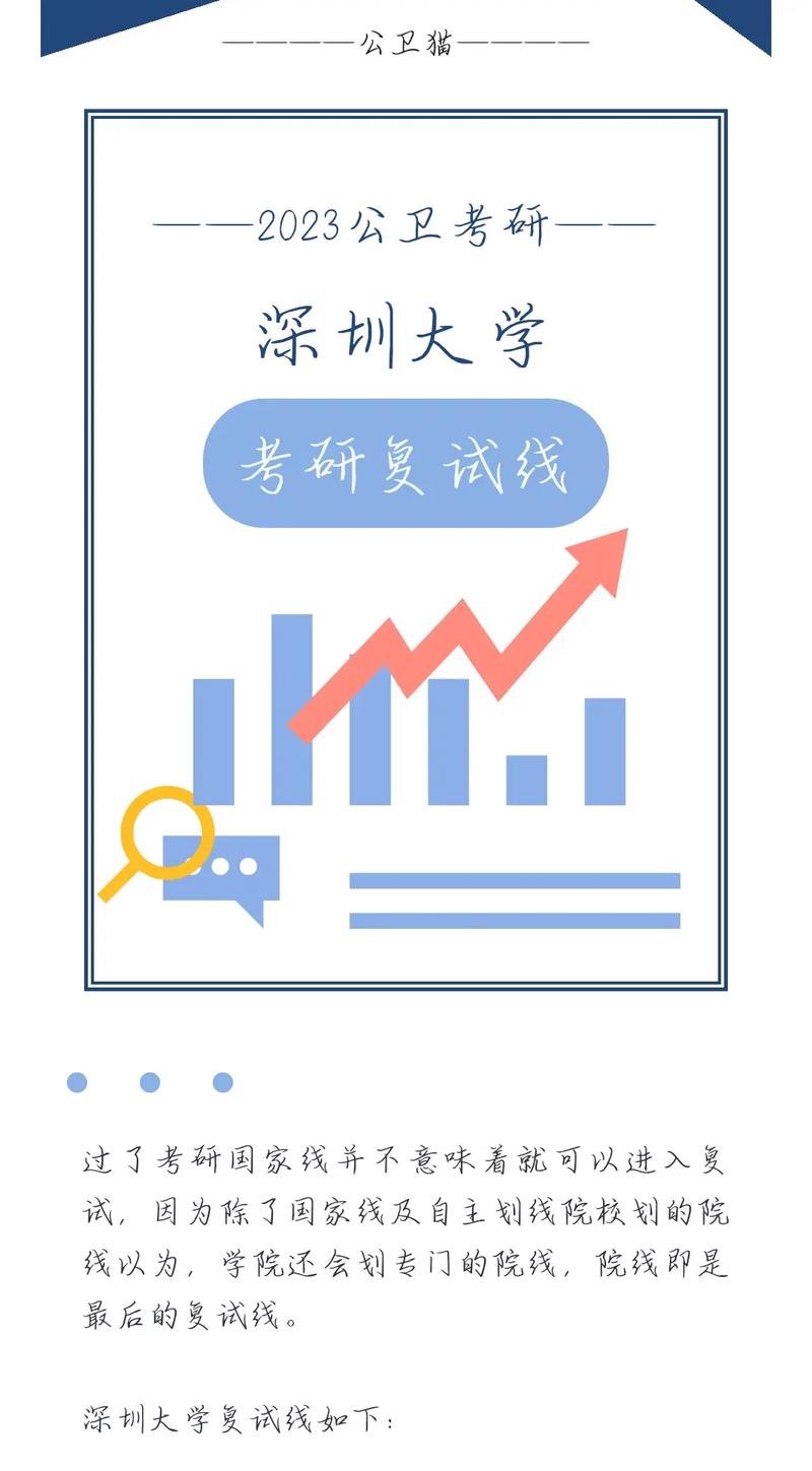 深圳大學(xué)復(fù)試刷人多嗎(考研多少分能上深圳大學(xué))-圖1