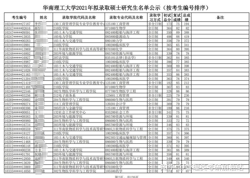 復(fù)試分?jǐn)?shù)線和錄取分?jǐn)?shù)線區(qū)別(什么叫復(fù)試分?jǐn)?shù)線)-圖1