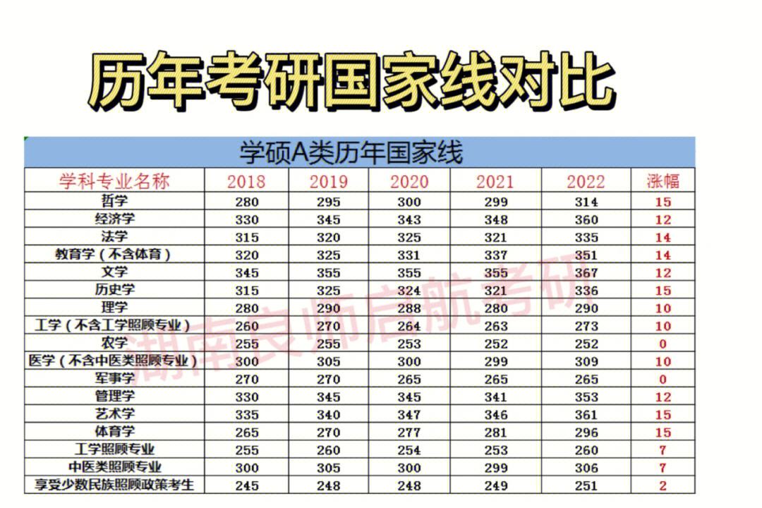 考研國(guó)家線刷掉多少人(考研人數(shù)和錄取人數(shù))-圖1