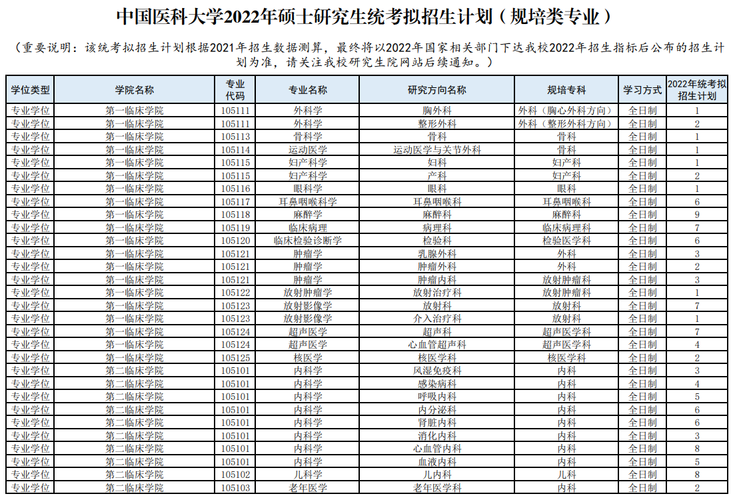 醫(yī)學(xué)生跨專業(yè)考研專業(yè)推薦(跨專業(yè)考研的優(yōu)勢(shì)與不足)-圖1
