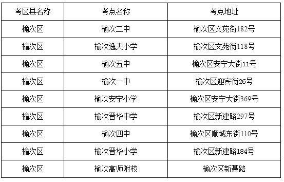 呂梁市考研考點(關(guān)于考研的基本常識)-圖1