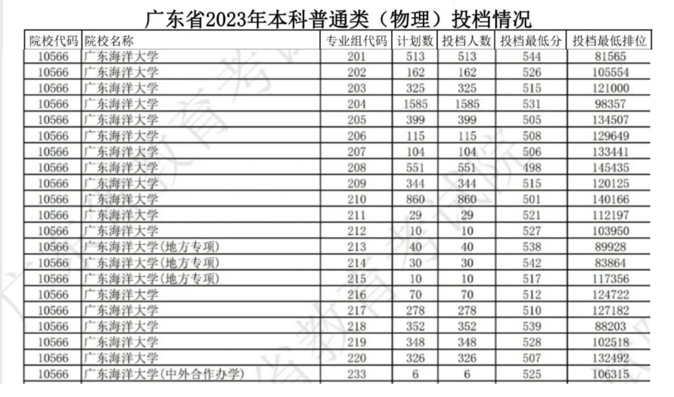 廣東海洋大學(xué)考研分?jǐn)?shù)線(建筑設(shè)計(jì)考研學(xué)校推薦)-圖1
