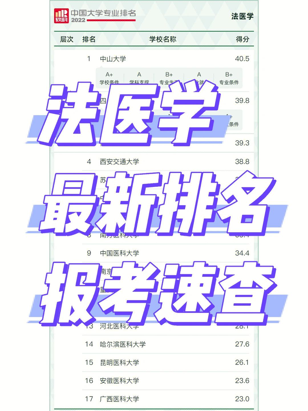 法醫(yī)學(xué)能考臨床醫(yī)學(xué)的研究生嗎(醫(yī)學(xué)檢驗技術(shù)研究生)-圖1