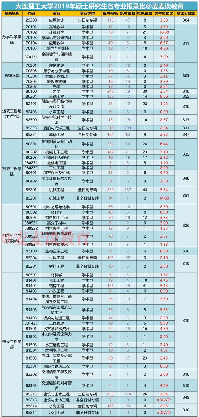 大連理工大學(xué)復(fù)試占比(天津大學(xué)研究生招生簡章2024)-圖1