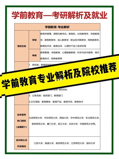 學(xué)前教育考研可以換什么專業(yè)(學(xué)前教育考研難度排名)-圖1