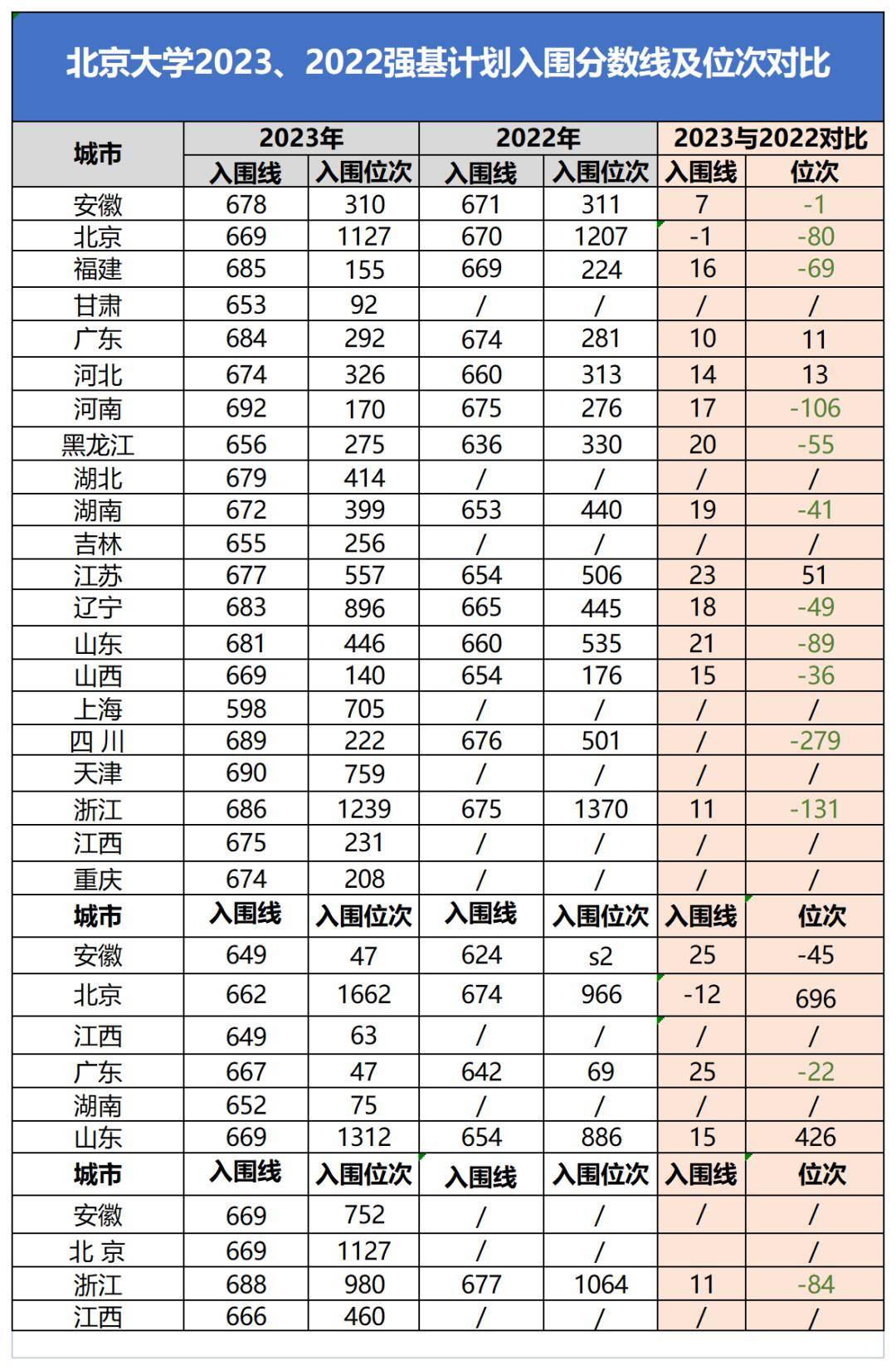 2023蘭州理工大學(xué)考研分?jǐn)?shù)線(蘭州理工大學(xué)研究生招生簡(jiǎn)章)-圖1