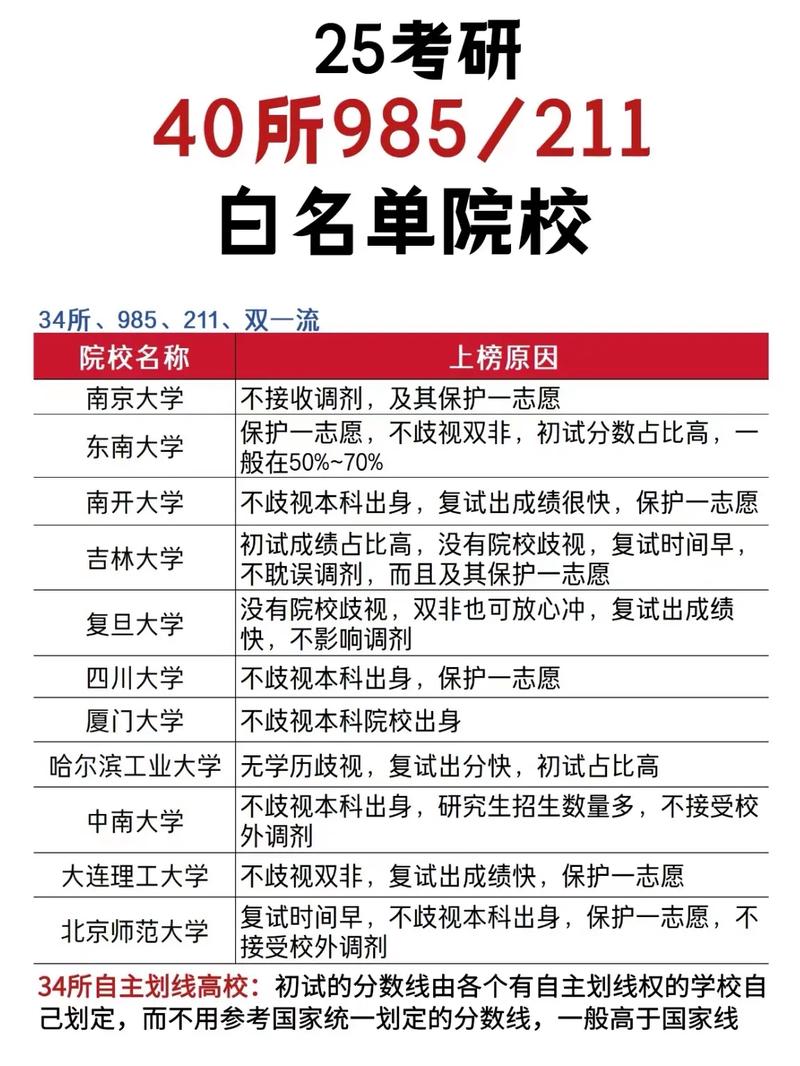 適合二本生考研的學(xué)校(考研最好的13個專業(yè))-圖1