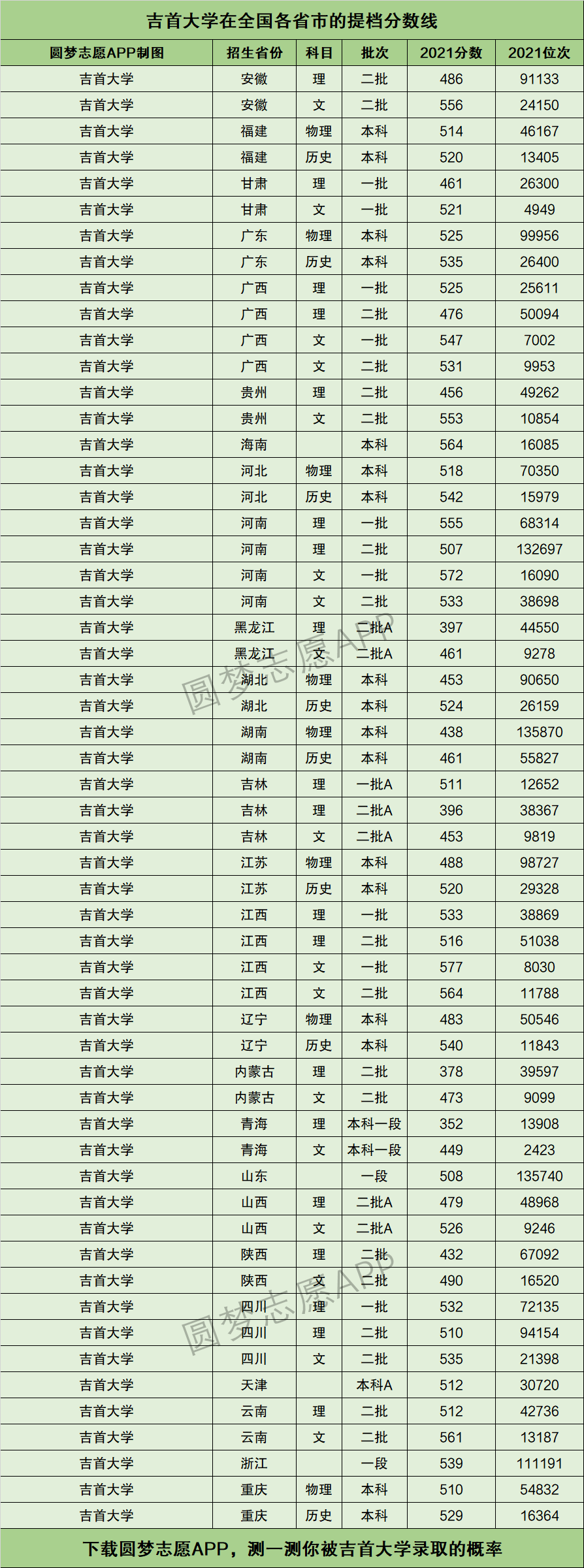 吉首大學(xué)考研分數(shù)線(考研必備資料)-圖1