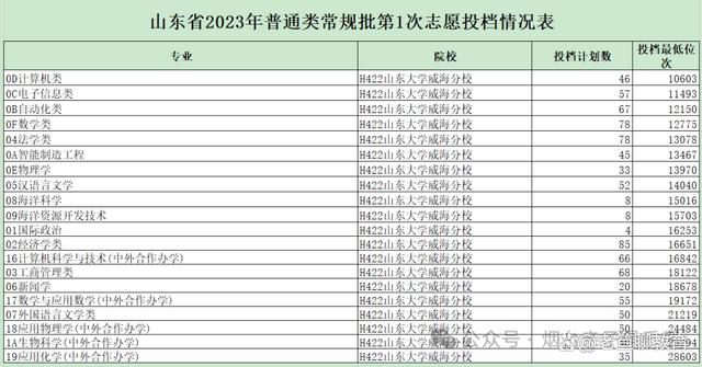 漁業發展專業碩士就業前景(?？粕趺磮罂佳芯可?-圖1