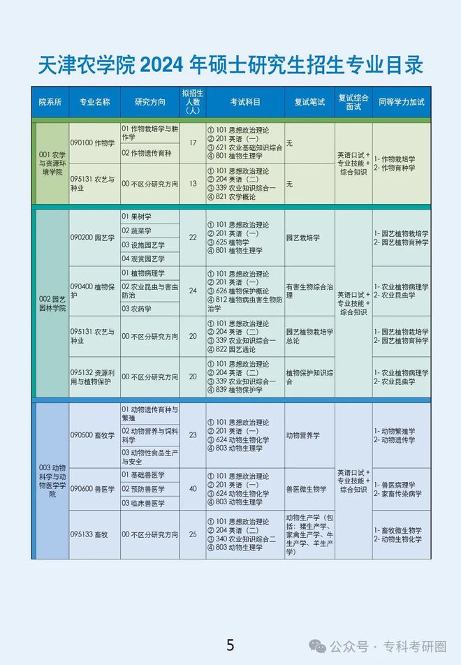 天津農(nóng)學(xué)院的研究生值得讀嗎(天津最容易考研的大學(xué))-圖1