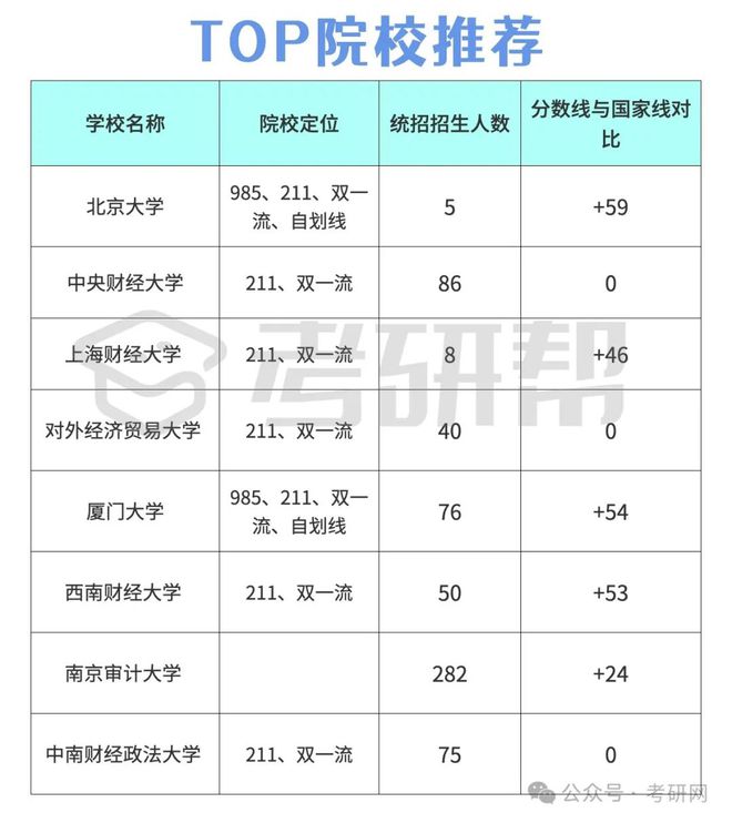 審計(jì)專碩容易上岸的學(xué)校推薦(最好考的審計(jì)專碩學(xué)校)-圖1