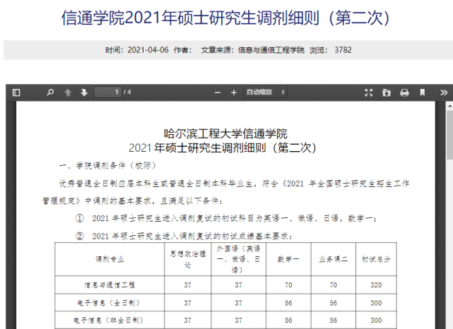 哈爾濱工程大學(xué)復(fù)試刷人厲害嗎(哈爾濱工業(yè)大學(xué)研究生)-圖1