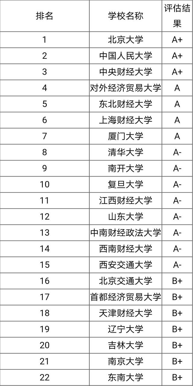 金融專碩性價比高的211大學(xué)(金融考研學(xué)校難度排名)-圖1
