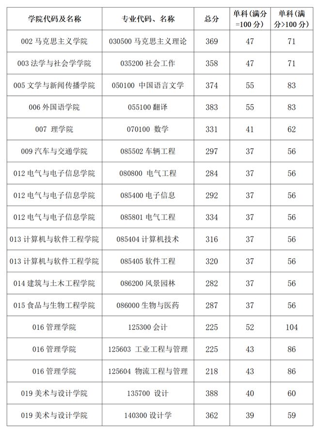 西華大學(xué)研究生好考嗎(考研報班大概多少錢)-圖1