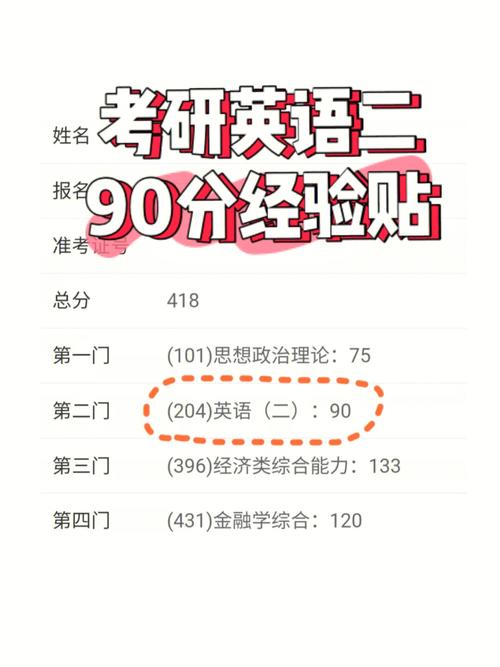 考研英語(yǔ)二90分什么概念(英語(yǔ)二考研)-圖1