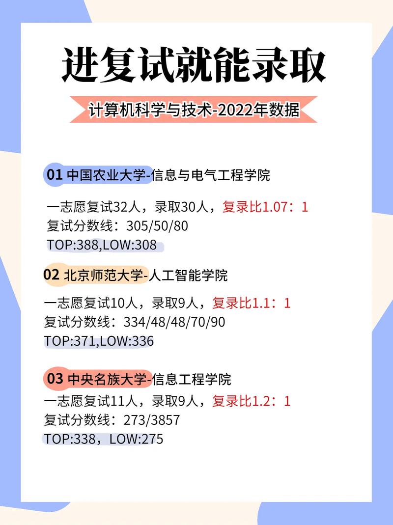 計算機科學(xué)與技術(shù)考研好考嗎(考研報班大概多少錢)-圖1