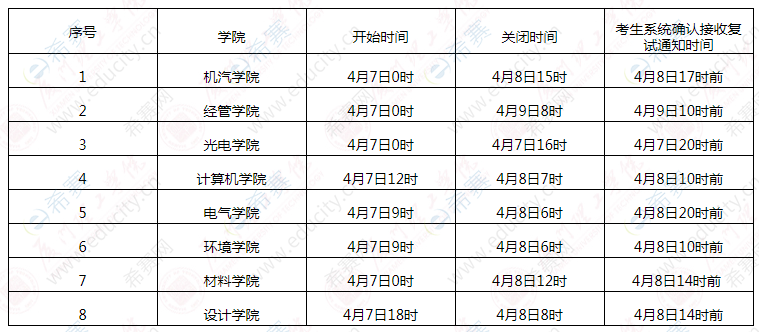 調(diào)劑時(shí)間什么時(shí)候結(jié)束(2024考研調(diào)劑信息公布)-圖1