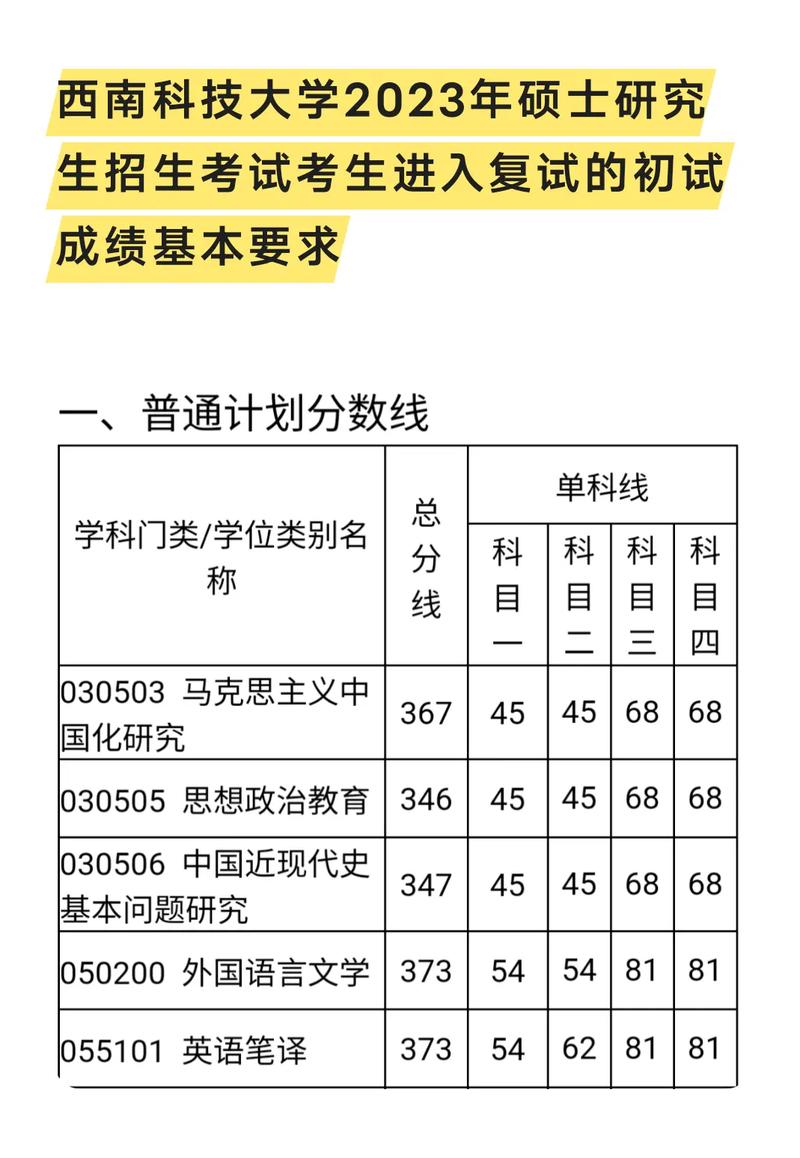 西南科技大學研究生好考嗎(西南科技大學最好的專業(yè))-圖1