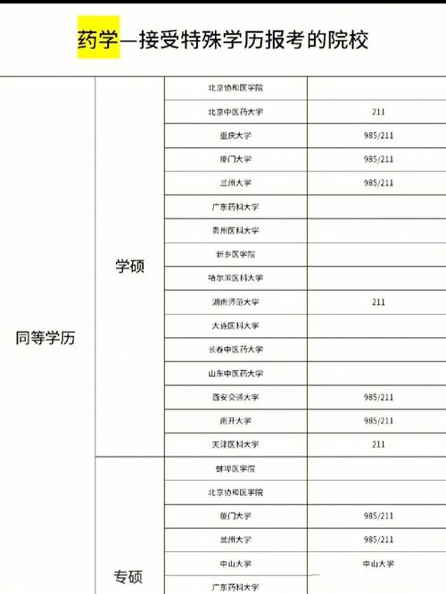 藥學(xué)考研可以跨考什么專業(yè)(張雪峰建議女生跨專業(yè)考研)-圖1