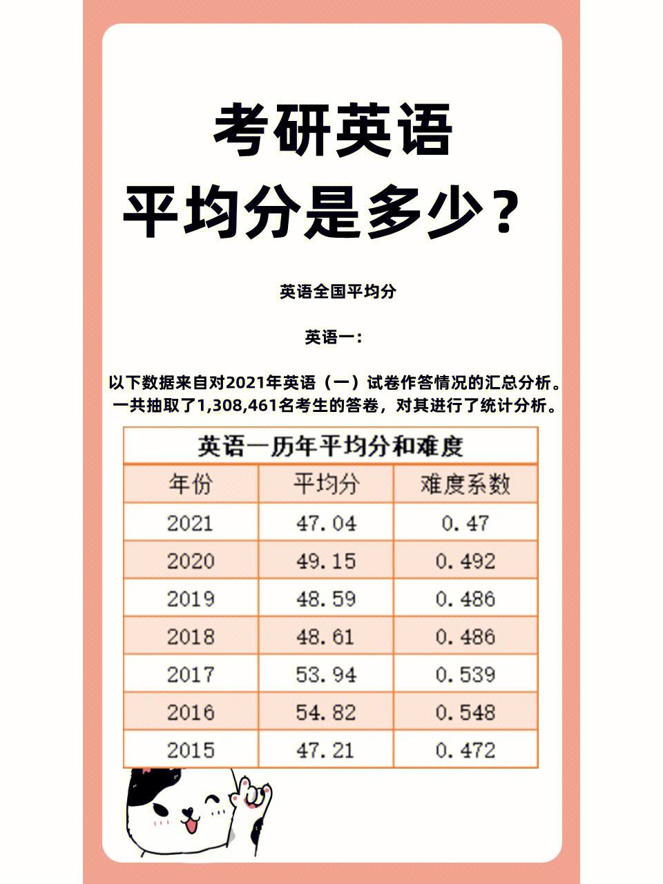 考研英語(yǔ)45分相當(dāng)于什么水平(考研英語(yǔ)一和英語(yǔ)二的區(qū)別)-圖1