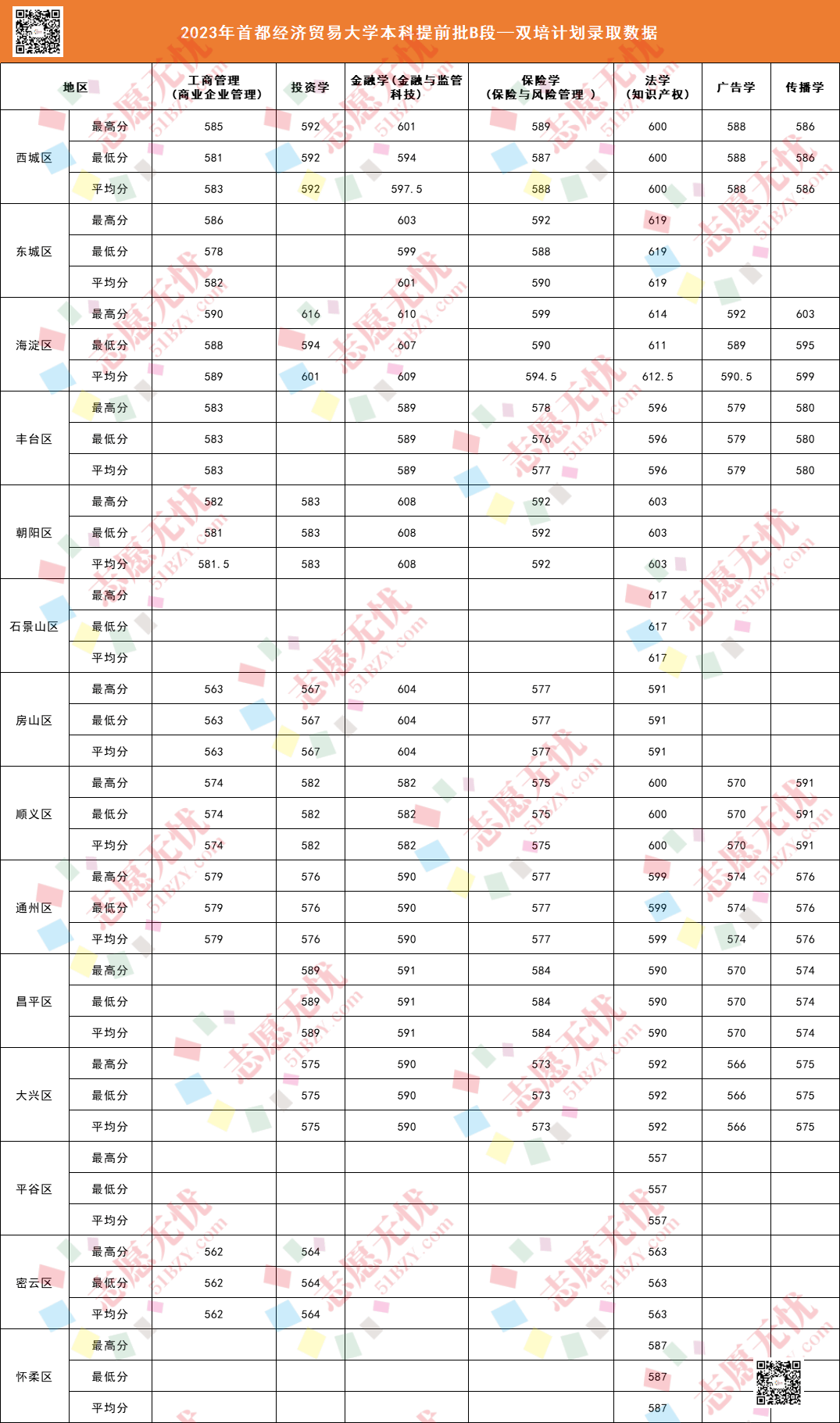首都經(jīng)濟貿(mào)易大學(xué)考研分數(shù)線2023(國貿(mào)專業(yè)考研可以考哪些學(xué)校)-圖1