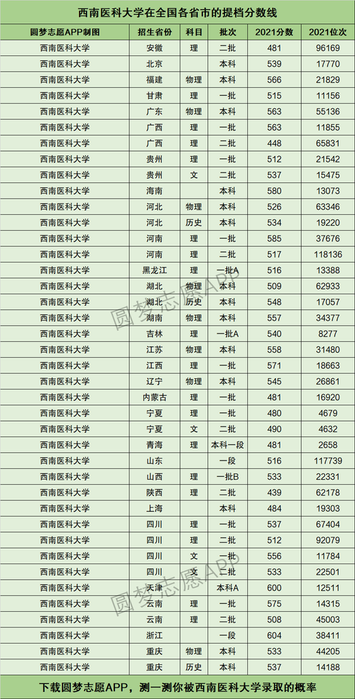 西南醫(yī)科大學報錄比(2024年考研爆冷院校)-圖1