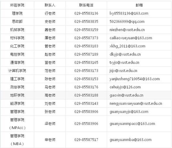 考研報名郵編填哪里的(考研報考學(xué)校可以填幾所)-圖1