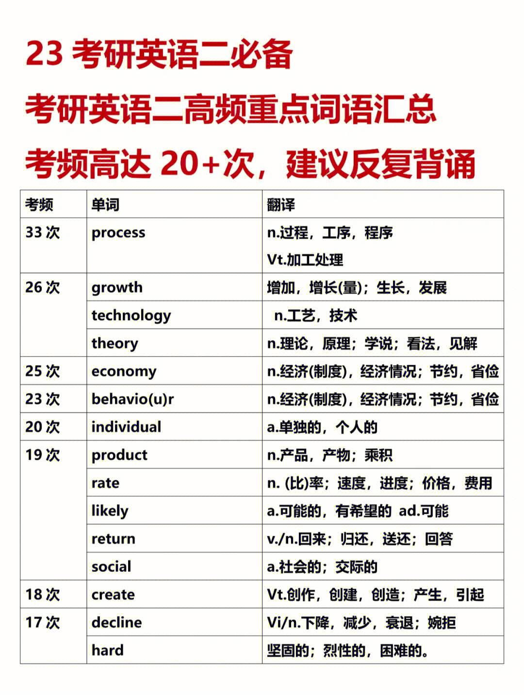 考研考英語(yǔ)二的專業(yè)(考研最冷門的逢考必過(guò)的專業(yè))-圖1
