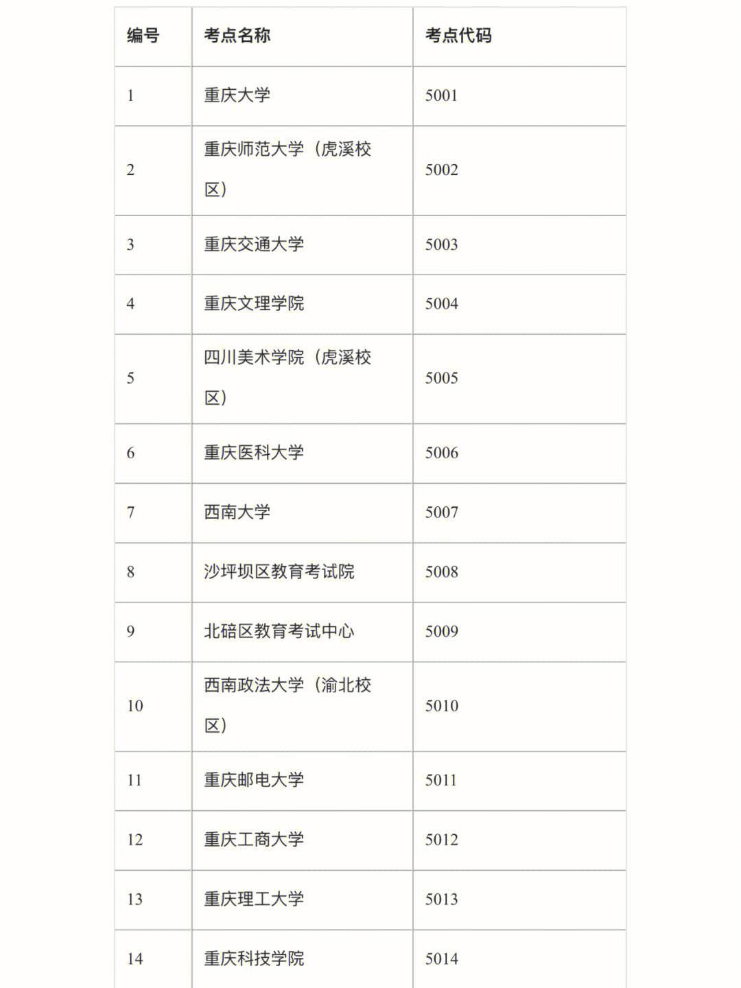 重慶往屆生考研報(bào)考點(diǎn)(考研往屆生在哪里考試)-圖1