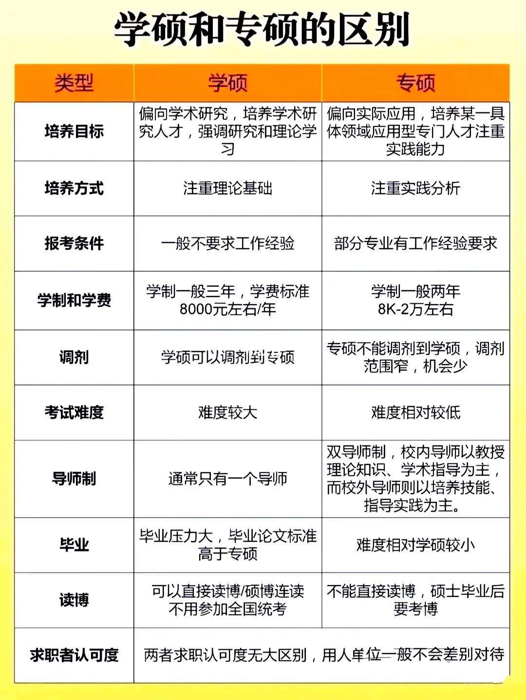 軟件工程考研是專碩還是學(xué)碩(軟工考研考什么)-圖1