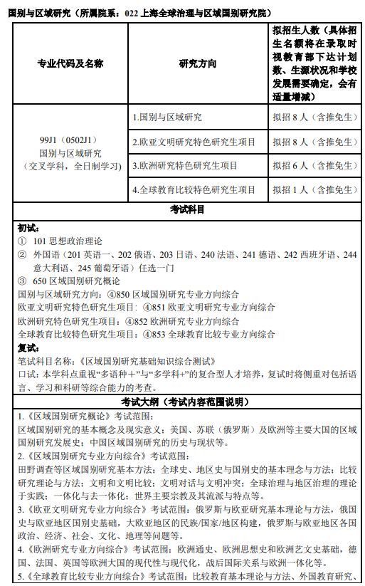 上外考研最好考的專業(yè)(上外研究生最吃香的三個專業(yè))-圖1