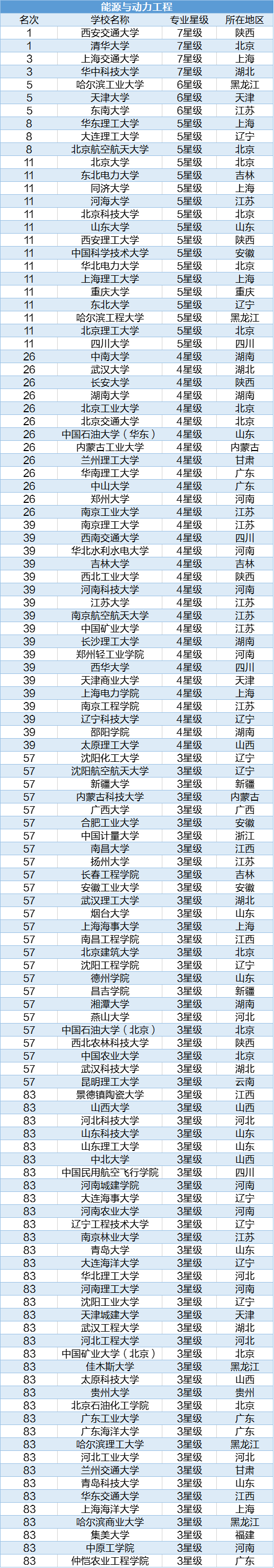 能源與動力考研學(xué)校排名全國(新能源專業(yè)考研學(xué)校)-圖1