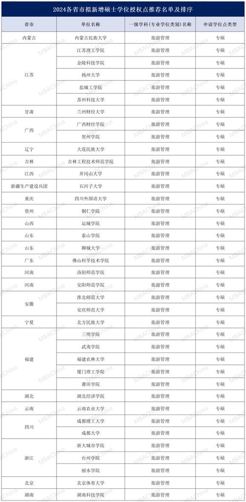 管理學研究生學校排名(管理學考研哪個專業好)-圖1