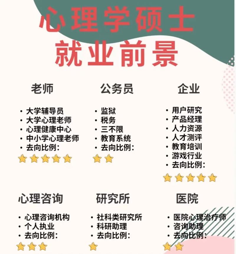 心理學(xué)研究生就業(yè)前景和待遇(心理學(xué)研究生報考條件)-圖1
