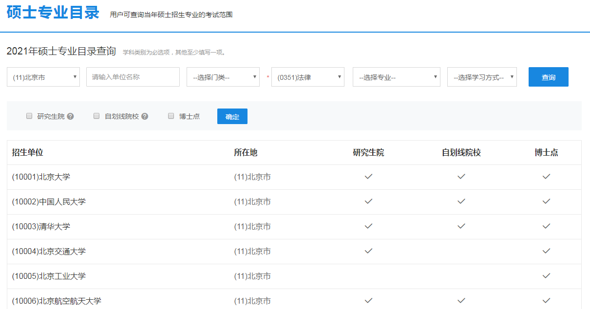 考研怎么查詢學校要考的科目(如何知道考研學?？际裁纯颇?-圖1