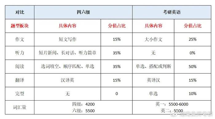 考研英語要過幾級(考研最好的13個專業)-圖1