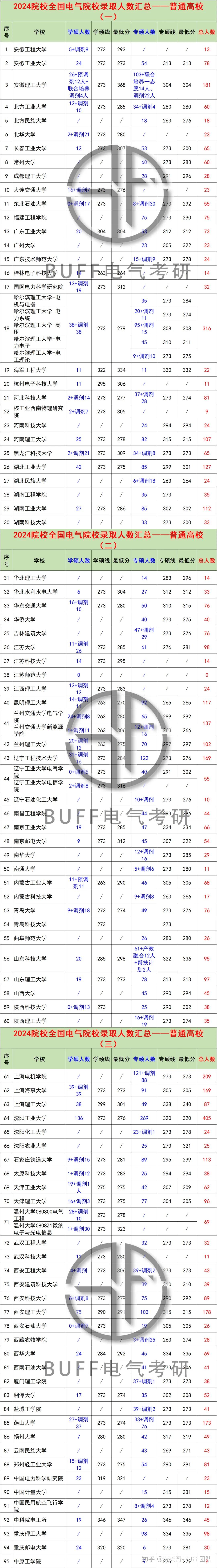 華北電力大學電氣工程考研分數線-圖1