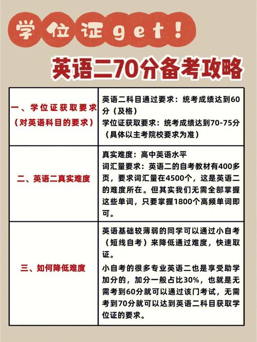 自考英語二通過率高嗎(自學考試官網(wǎng))-圖1