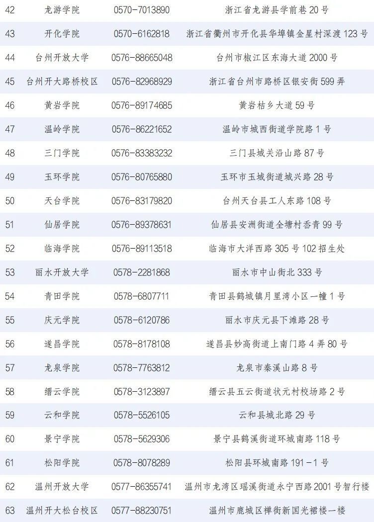 浙江開放大學(xué)學(xué)歷有用嗎(怎么買一個(gè)學(xué)信網(wǎng)可查的大專)-圖1