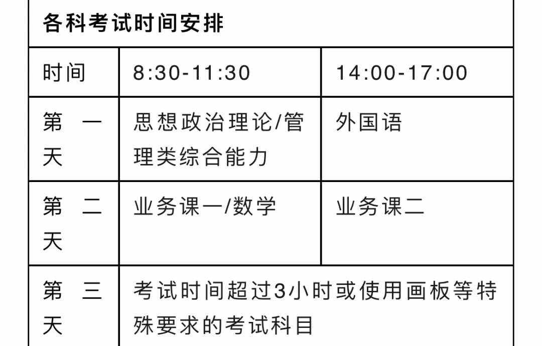 2024考研是哪一天(考研報名費(fèi)用)-圖1