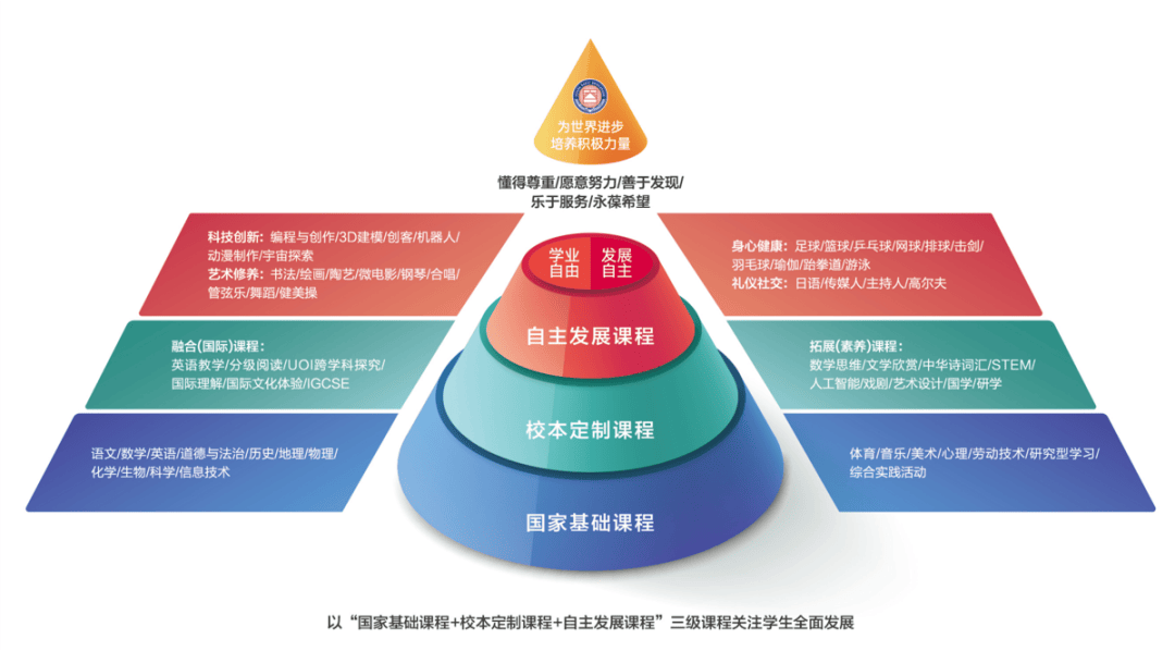 國家開放大學(xué)教育類型(國開大學(xué)形考任務(wù)答案)-圖1